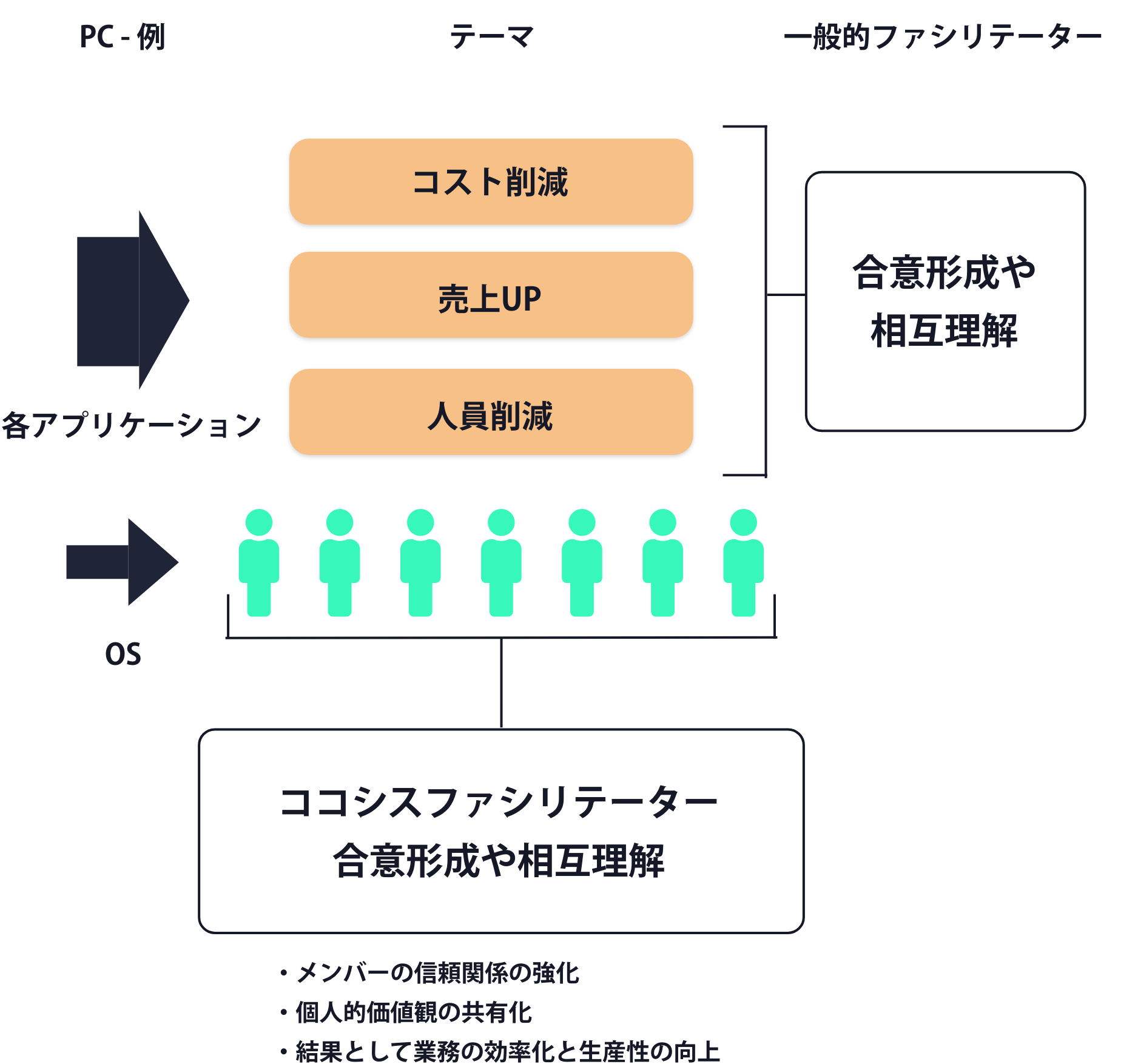 facilitation-img